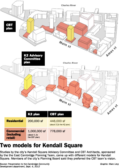 020213i Kendall Square graphic