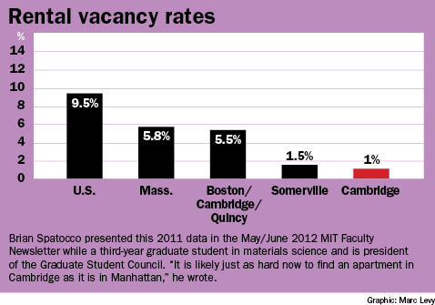 020213i vacancy rates